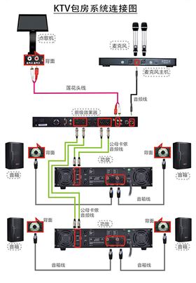 KTV音響設備連接圖
