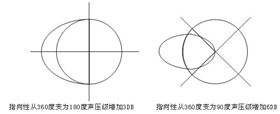水平和垂直指向性可調音響系統的介紹