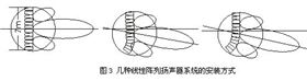 水平和垂直指向性可調音響系統的介紹