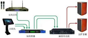 音響設備燒壞的三種原因