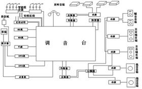 如何維護保養專業音響系統【爵士龍廠家】(二)