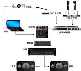 如何配置會議室音響系統?