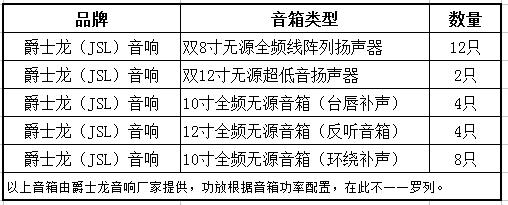 多功能禮堂音響系統(tǒng)方案設(shè)計(jì)分析--線陣音響系統(tǒng)方案