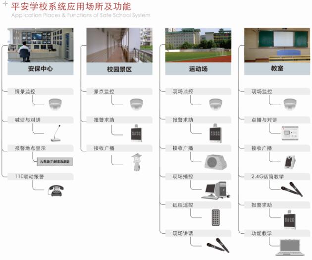 校園公共廣播系統(tǒng)設(shè)計(jì)【爵士龍音響】
