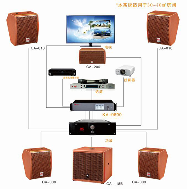 家庭影院裝修設計 該抓的細節一個都不能少