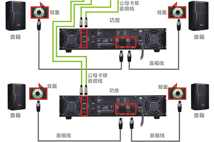 有源喇叭音箱與無(wú)源喇叭音箱各自的優(yōu)勢(shì)是什么?