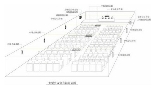 JSL爵士龍多功能廳舞臺音響擴(kuò)聲系統(tǒng)方案