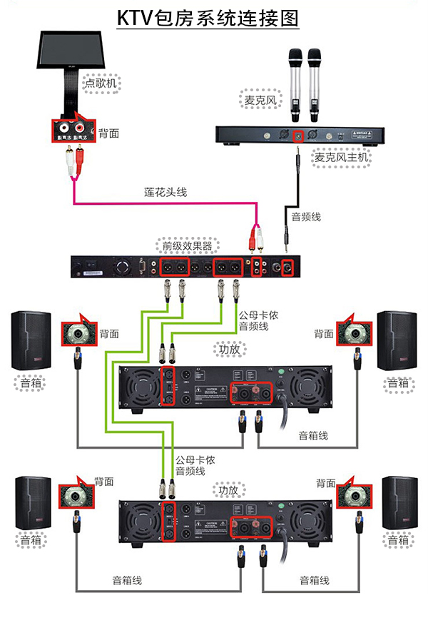 音響擴聲系統施工中的注意事項