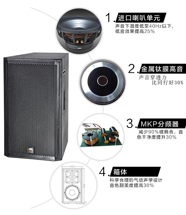 容易被忽略的音響系統【二】