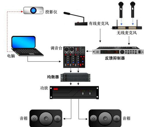 舞臺音響設備中手持無線話筒使用的相關注意事項【一】
