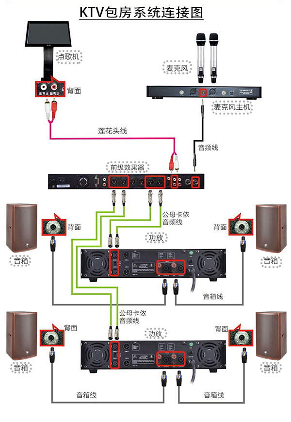 ktv音響設備有哪些?應該如何配置?