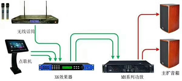 ktv音響設備有哪些?應該如何配置?
